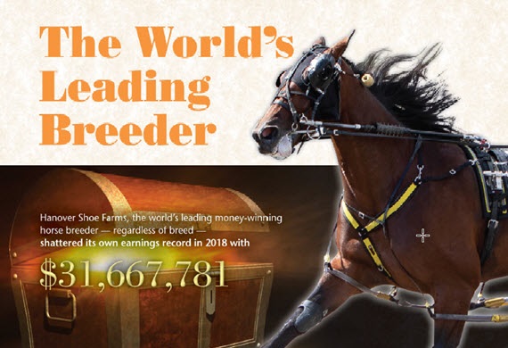 World's Leading Breeder